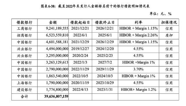 万科贷款超2600亿<strong></p>
<p>BCH价格</strong>,机构称债务风险对银行体系影响有限
