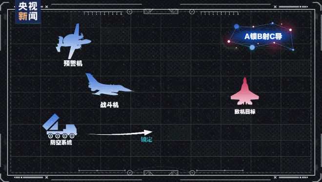 我们落后了?土耳其完成“世界首次无人机发射空空弹”<strong></p>
<p>BCH价格</strong>,性能如何