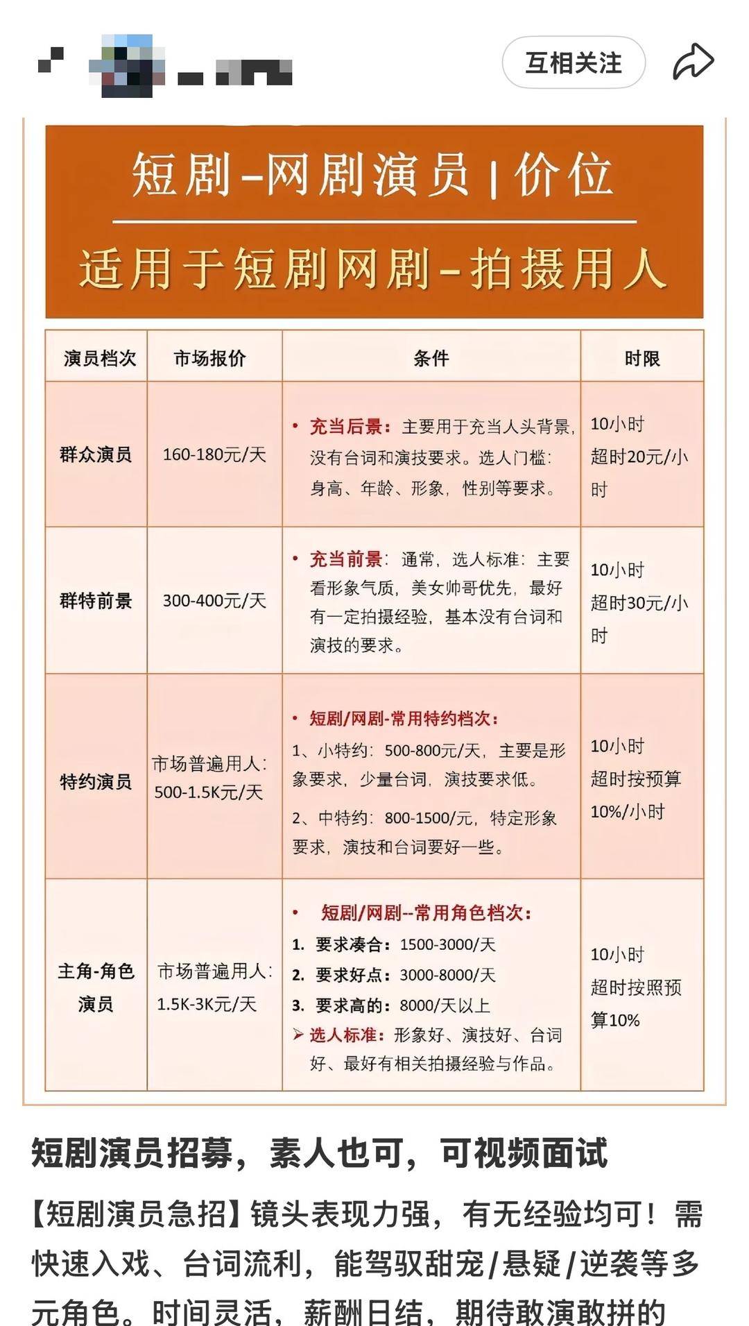 日薪300元招特约演员<strong></p>
<p>BCH价格</strong>,进组拍戏先交近万元集训费?业内人士揭短剧演员招募利益链