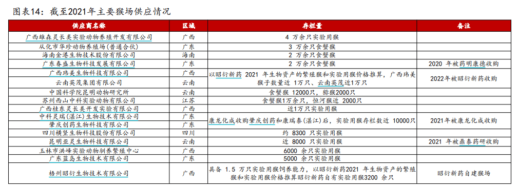 有价无猴!实验猴价格暴涨<strong></p>
<p>比特现金价格</strong>,有猴场明年的猴都被订光,繁殖率已跟不上|调查