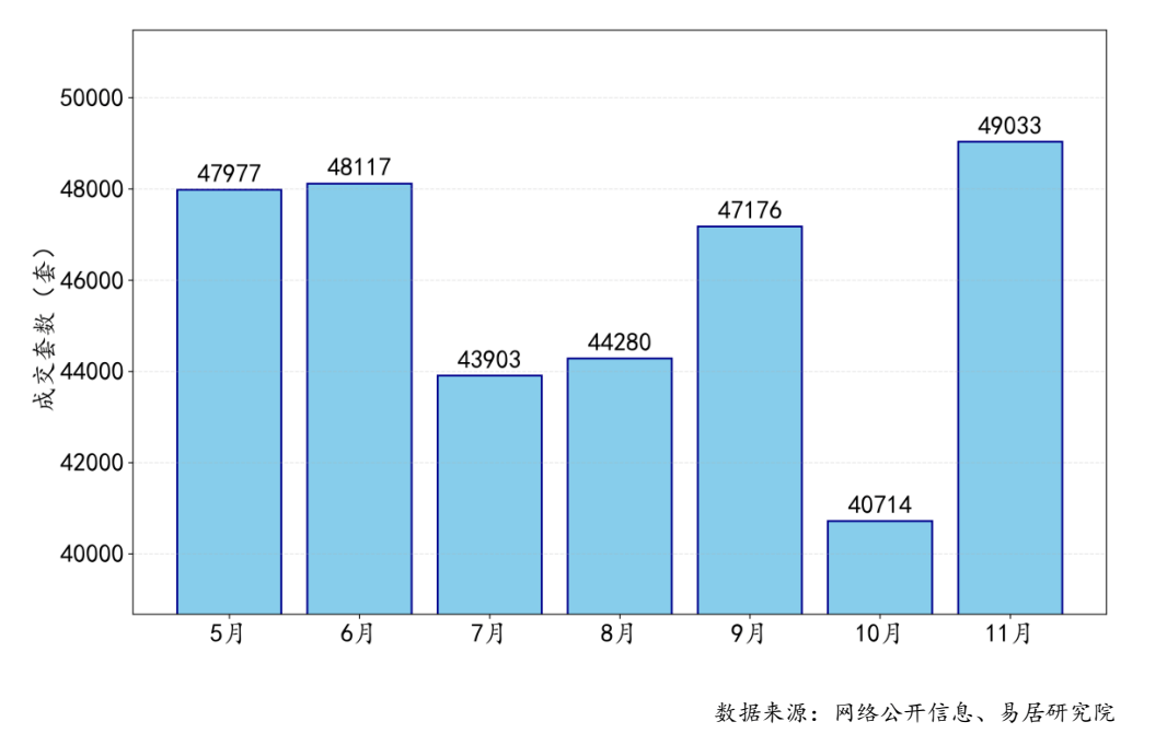 前11个月<strong></p>
<p>莱特币价格</strong>，4个一线城市二手房大卖，创4年新高