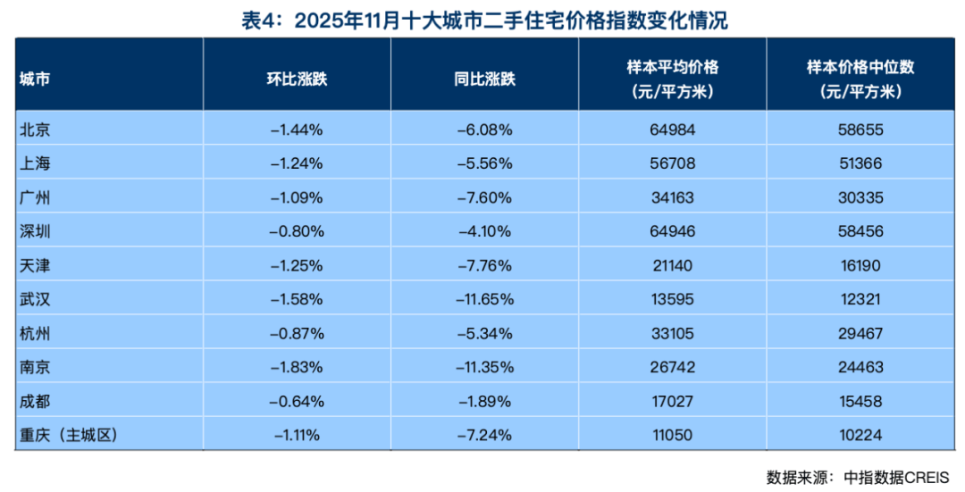 前11个月<strong></p>
<p>莱特币价格</strong>，4个一线城市二手房大卖，创4年新高