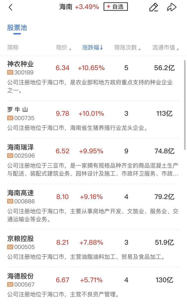 午报三大指数全线下挫<strong></p>
<p>莱特币价格</strong>,海南自贸概念股逆势活跃,摩尔线程涨近20%再创新高