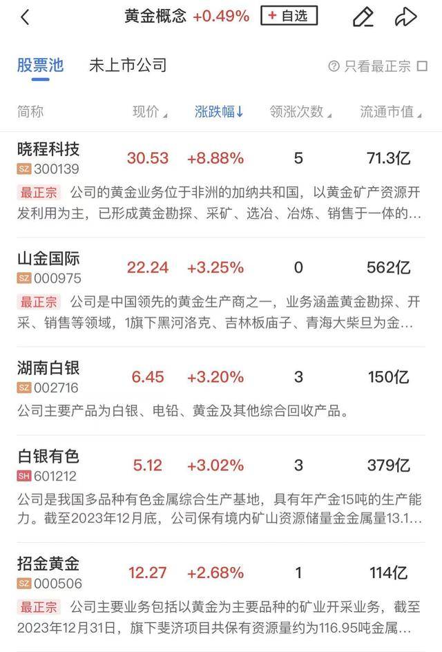 午报三大指数全线下挫<strong></p>
<p>莱特币价格</strong>,海南自贸概念股逆势活跃,摩尔线程涨近20%再创新高