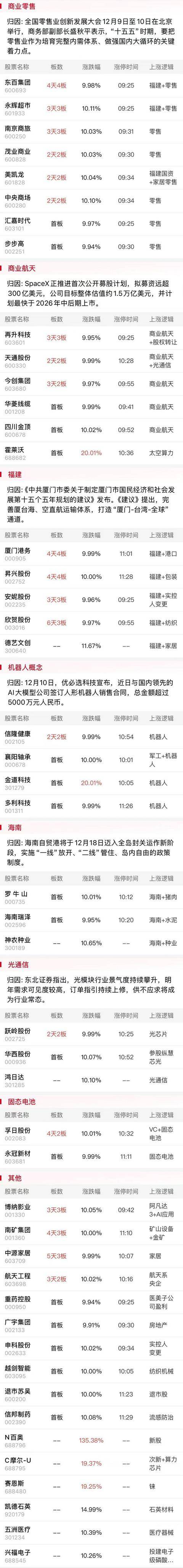 午报三大指数全线下挫<strong></p>
<p>莱特币价格</strong>,海南自贸概念股逆势活跃,摩尔线程涨近20%再创新高