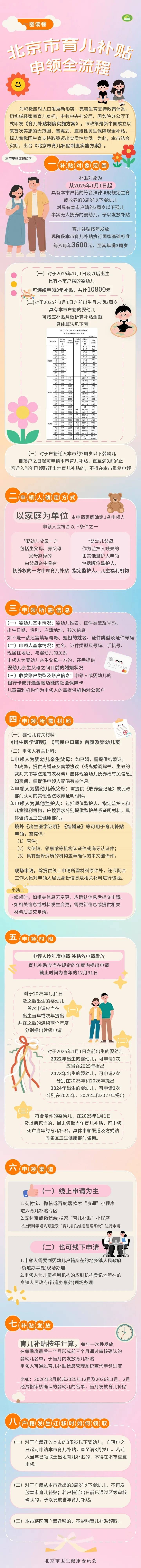 每月300<strong></p>
<p>比特币价格</strong>!北京28.6万人已经领到!截止日期来了→ 别忘记领!
