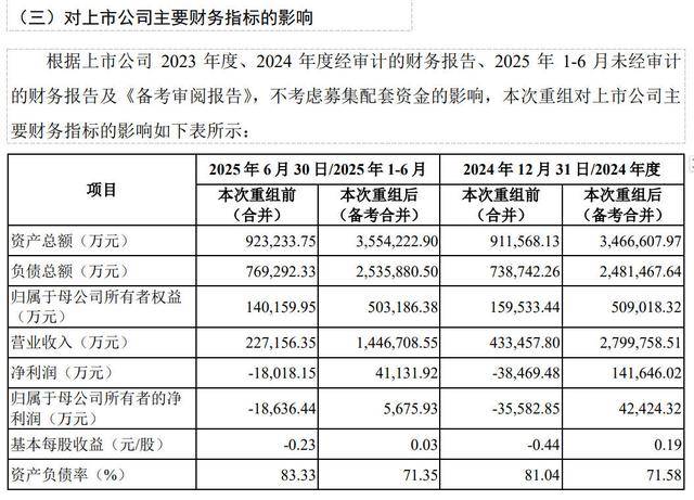 青岛双星拟近50亿元收购锦湖轮胎控股权<strong></p>
<p>比特币价格</strong>，提示业绩补偿覆盖率不足、跨国整合等风险