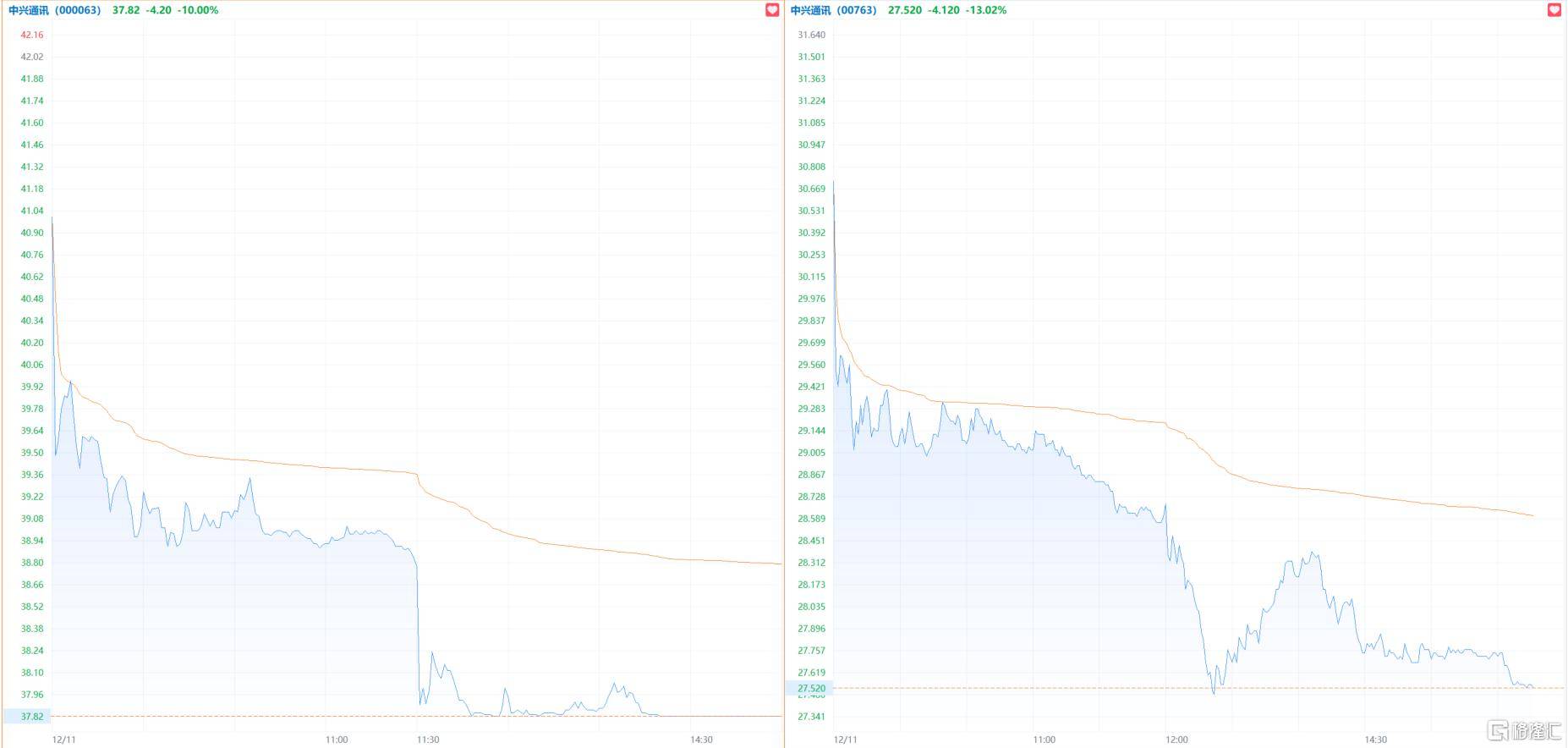 黑天鹅突袭!千亿巨头午后暴跌<strong></p>
<p>比特币价格</strong>,紧急回应来了!