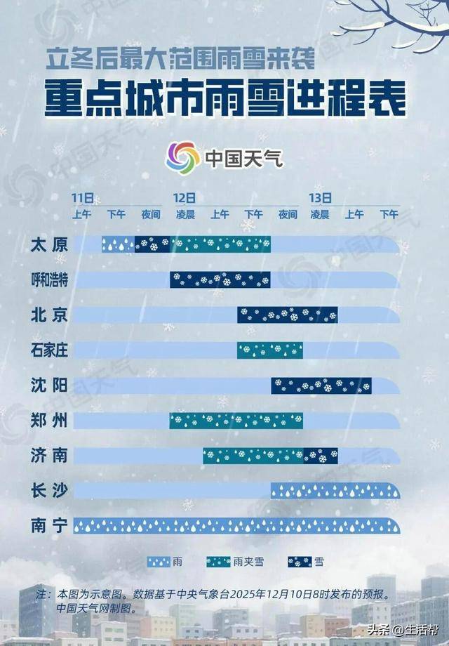 暴雪!断崖式降温!今冬最强寒潮<strong></p>
<p>比特币价格</strong>,来了