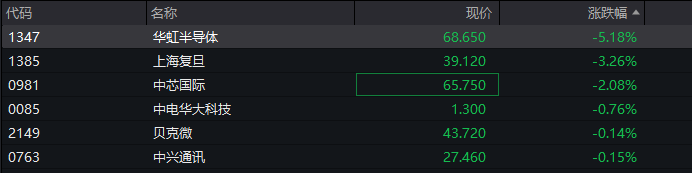 A股指数表现分化<strong></p>
<p>比特币价格</strong>,创业板涨0.6%,商业航天领涨,房地产领跌,摩尔线程走弱,港股高开高走,恒指、恒科指涨超1%,科技股普涨,有色强势