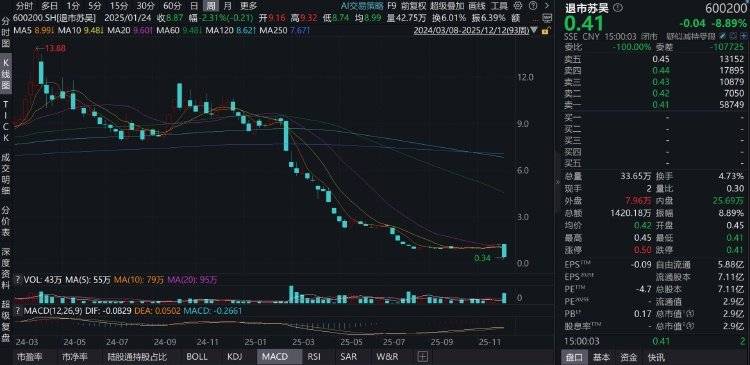 钱氏姐弟如何“掏空”江苏吴中<strong></p>
<p>区块链挖矿价格</strong>?占用资金有何隐秘通道?记者实探揭秘