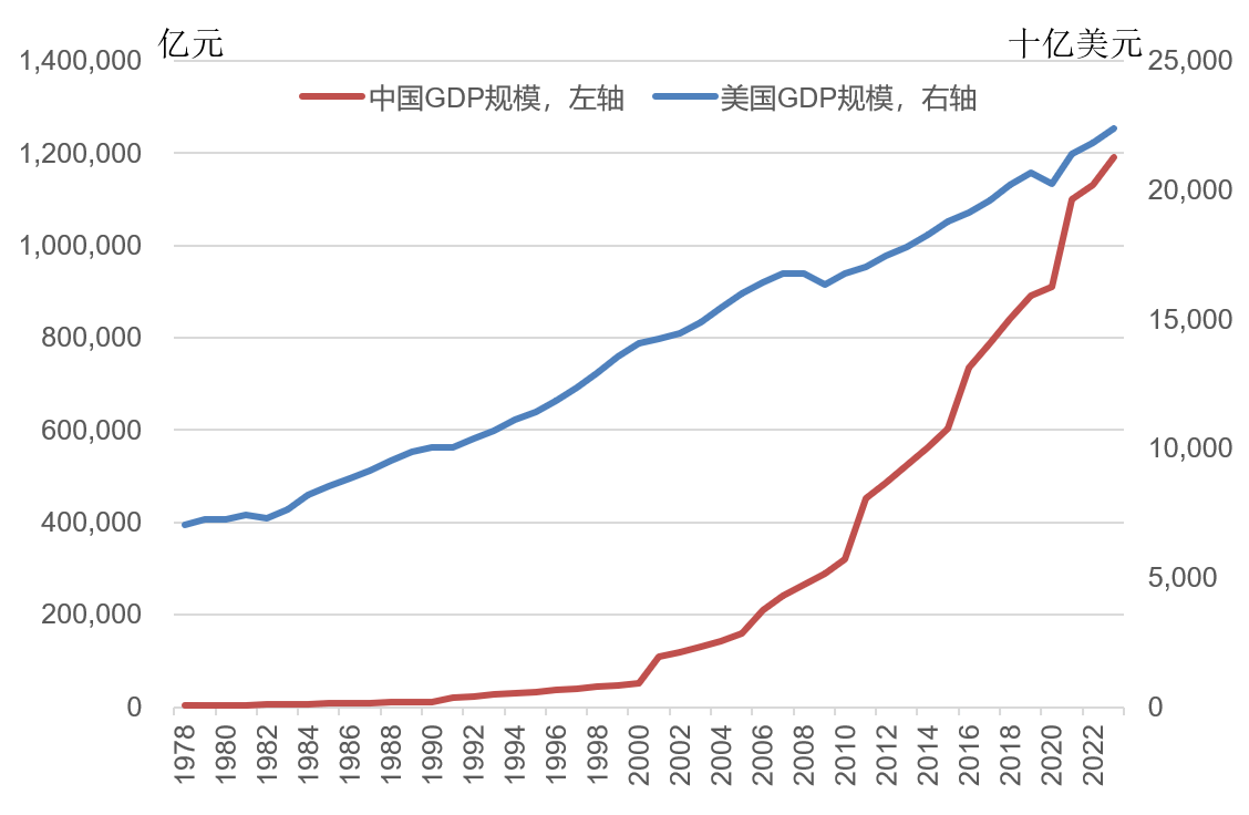 林毅夫:世界秩序变了<strong></p>
<p>IPFS价格</strong>,不再由八国联军和八大工业国组织主导