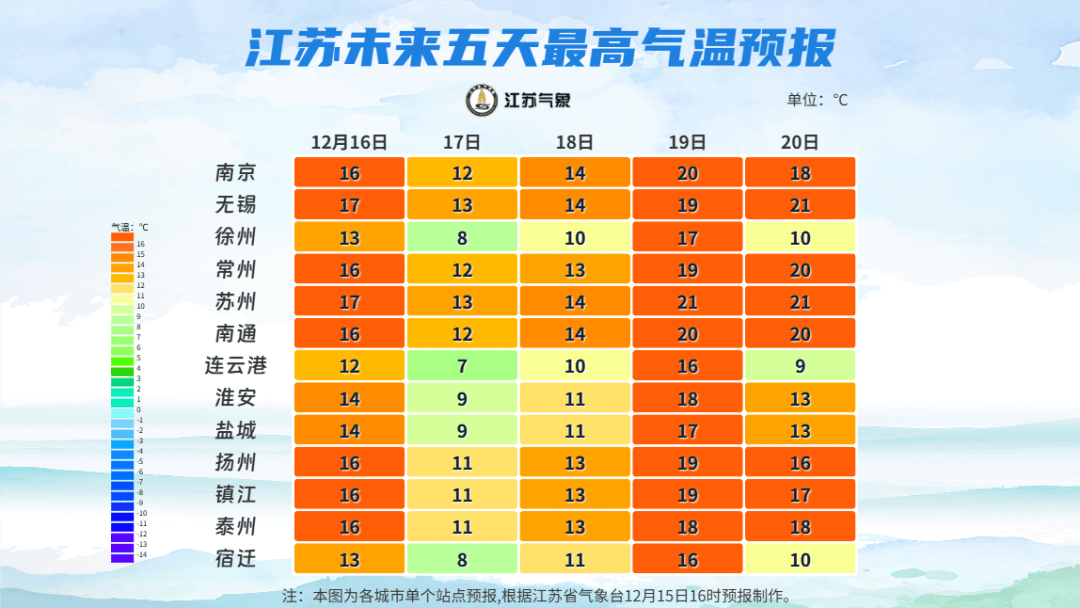 -4℃！雨夹雪！江苏天气全乱了！
