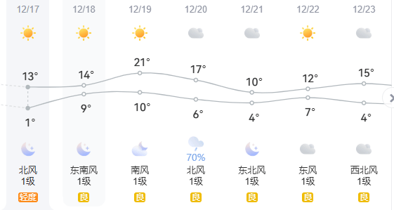 -4℃<strong></p>
<p>虚拟货币交易</strong>！雨夹雪！江苏天气全乱了！