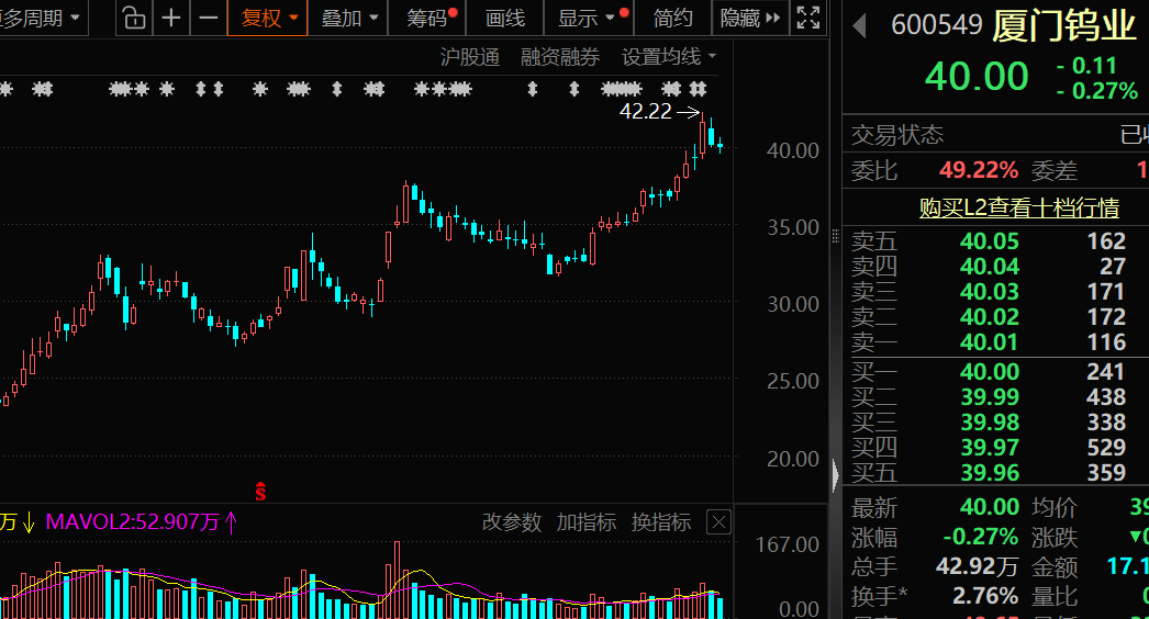 价格暴涨28.8万元/吨<strong></p>
<p>虚拟数字货币</strong>，600549，历史新高！