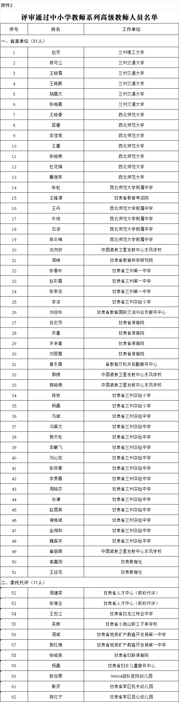 公示<strong></p>
<p>中国虚拟货币</strong>！甘肃这419名教师获评正高级、高级职称