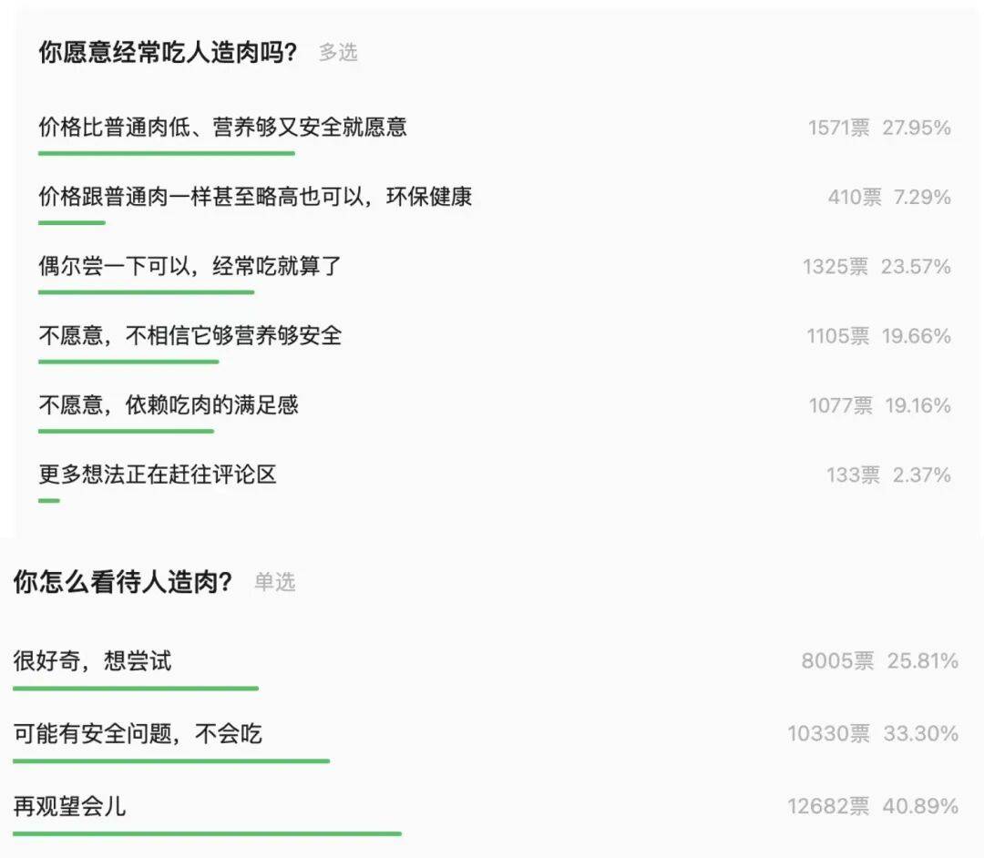 又贵又难吃的“人造肉”凉了<strong></p>
<p>中国虚拟货币</strong>，替它站台的资本被狠狠打脸