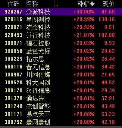 收盘丨沪指涨超1%走出17连阳<strong></p>
<p>虚拟货币挖矿</strong>，市场成交额超3.6万亿创历史新高
