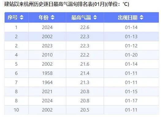 今起<strong></p>
<p>虚拟货币挖矿</strong>，持续一周！直冲20℃！杭州人做好准备，还有个大反转……
