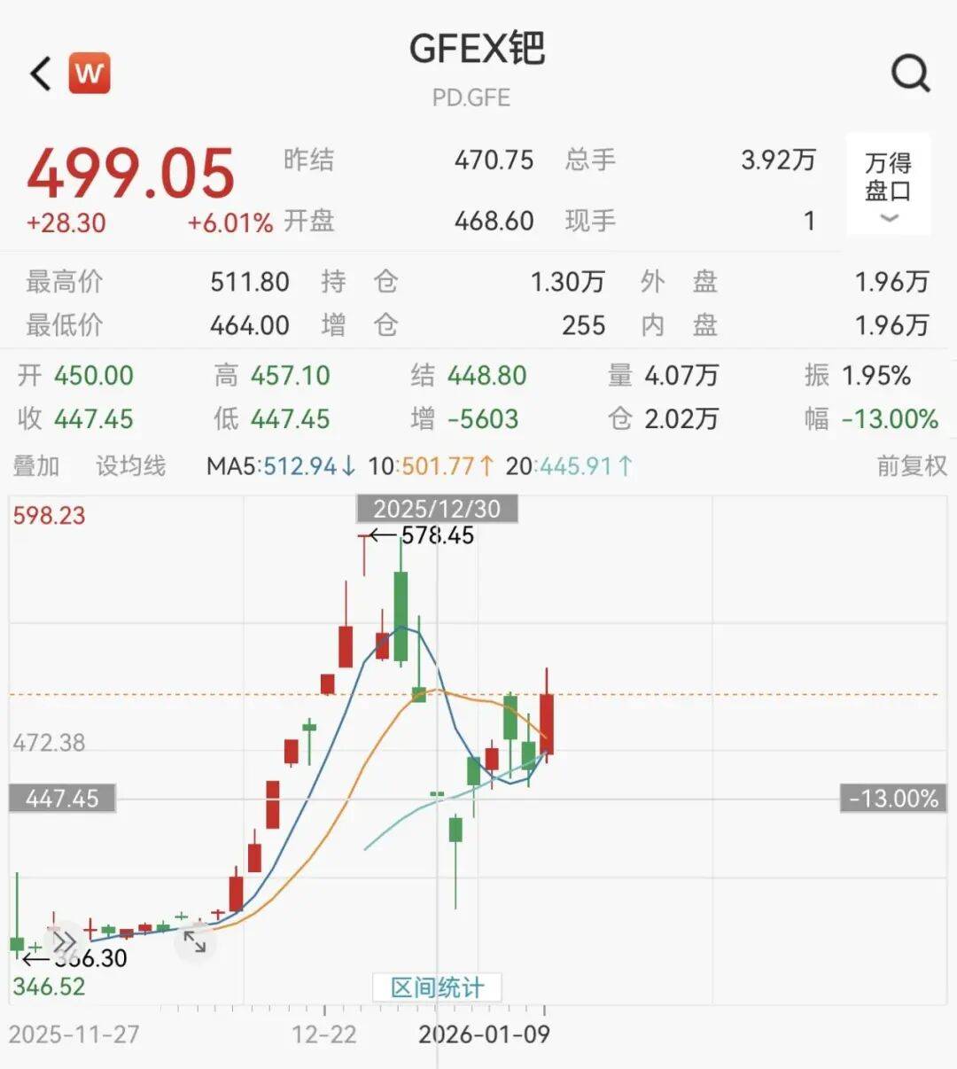交易所出手：调整涨跌停板幅度<strong></p>
<p>虚拟货币挖矿</strong>！