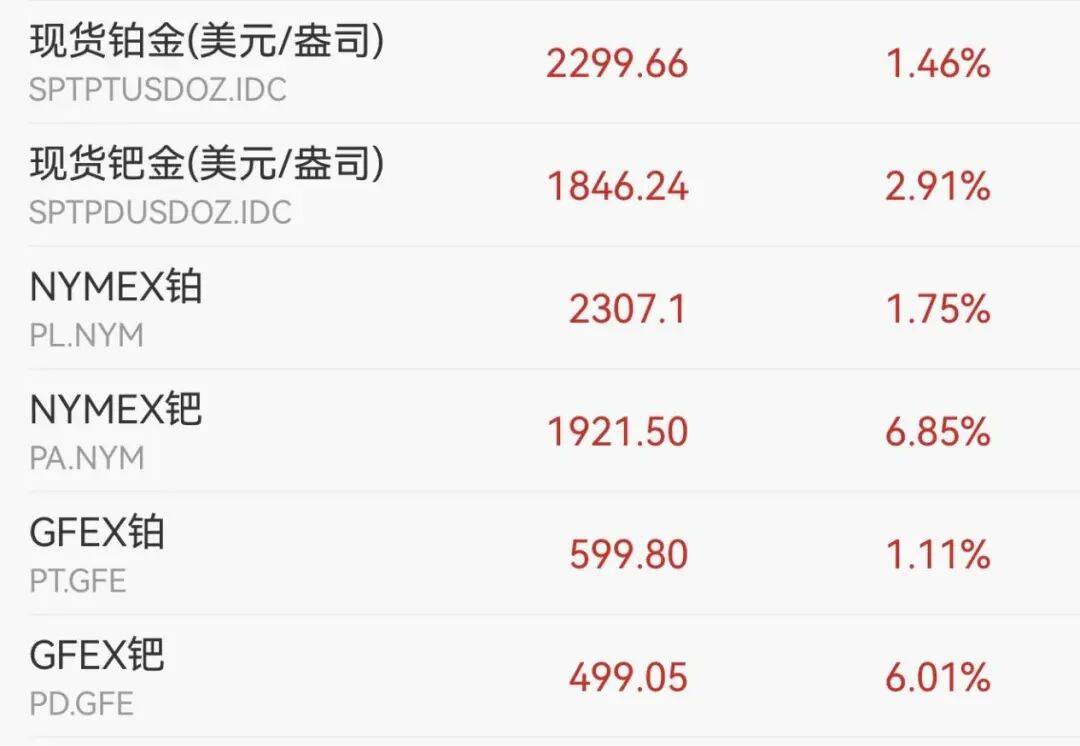 交易所出手：调整涨跌停板幅度<strong></p>
<p>虚拟货币挖矿</strong>！