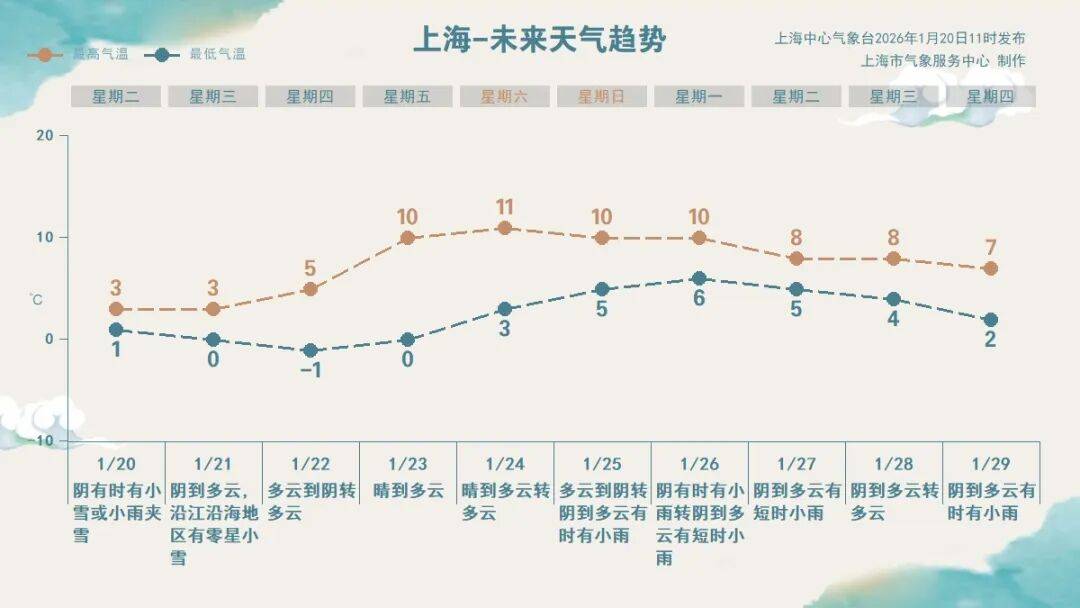 即将跌至-6℃<strong></p>
<p>虚拟货币钱包</strong>！上海三甲医院医生提醒：最近减肥事半功倍！