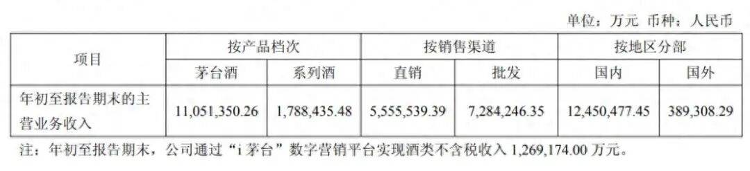 茅台回应马年生肖酒印错字<strong></p>
<p>虚拟货币发行</strong>，“昴”字被印为“昂”：属实，已第一时间加班加点修改