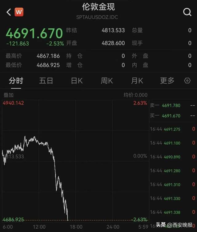 大跳水！持续下跌！有人入手后傻眼：亏麻了<strong></p>
<p>虚拟货币软件</strong>，已经亏了几个月工资，啥时能回本……
