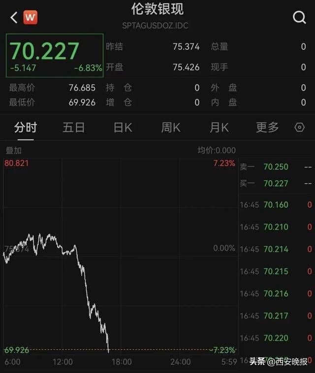 大跳水！持续下跌！有人入手后傻眼：亏麻了<strong></p>
<p>虚拟货币软件</strong>，已经亏了几个月工资，啥时能回本……