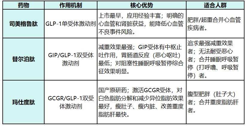 那些注射司美格鲁肽减重的人<strong></p>
<p>虚拟电子货币</strong>，后来怎样了？